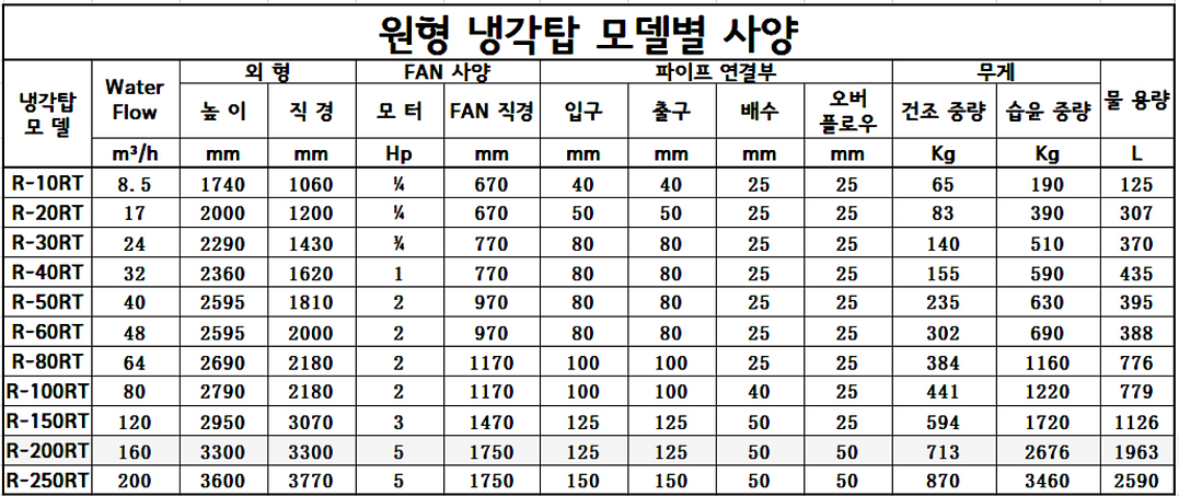 서브배너